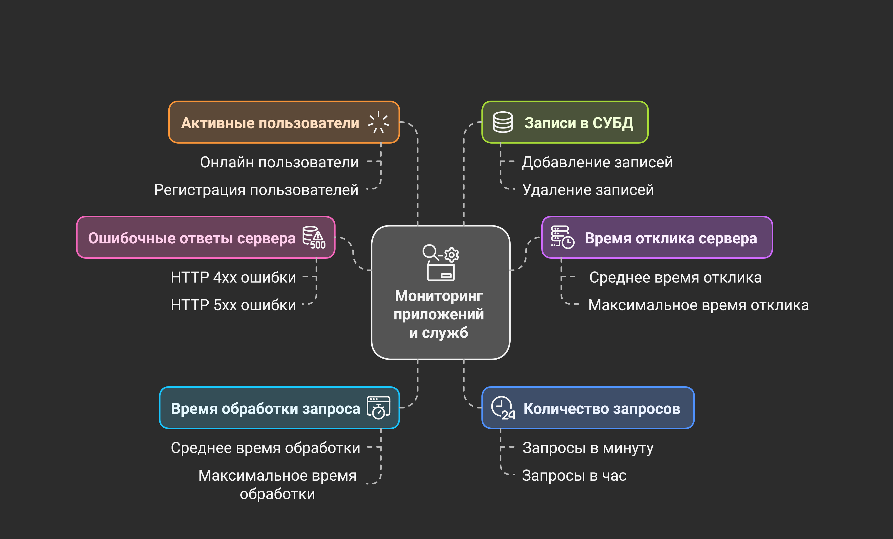 Мониторинг приложений