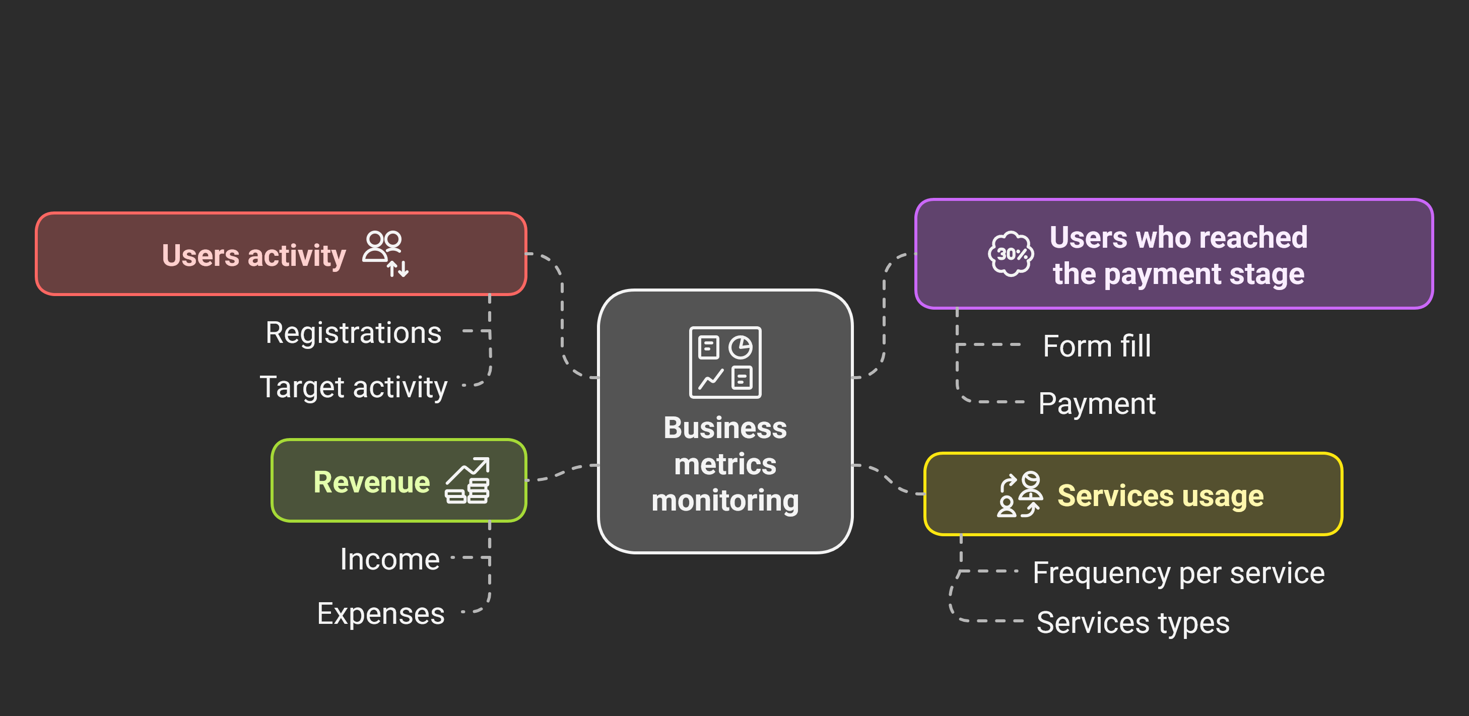 Business Monitoring