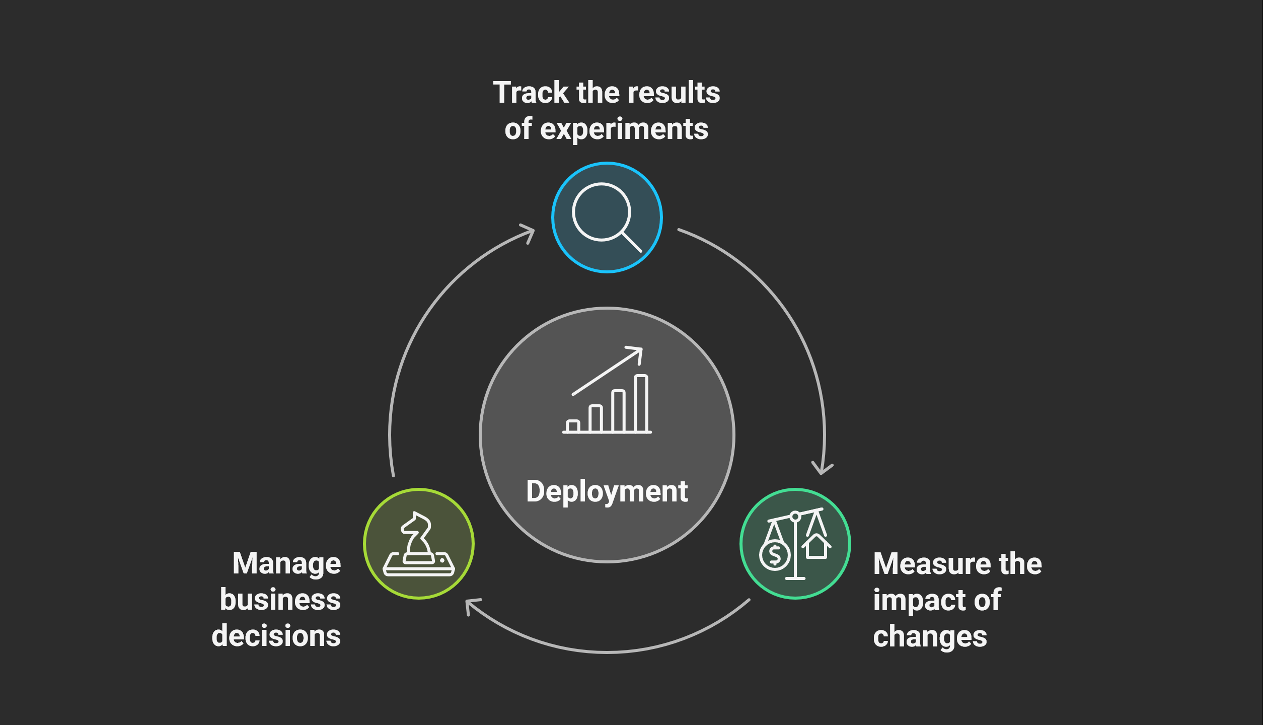 Evaluating Experimental Results