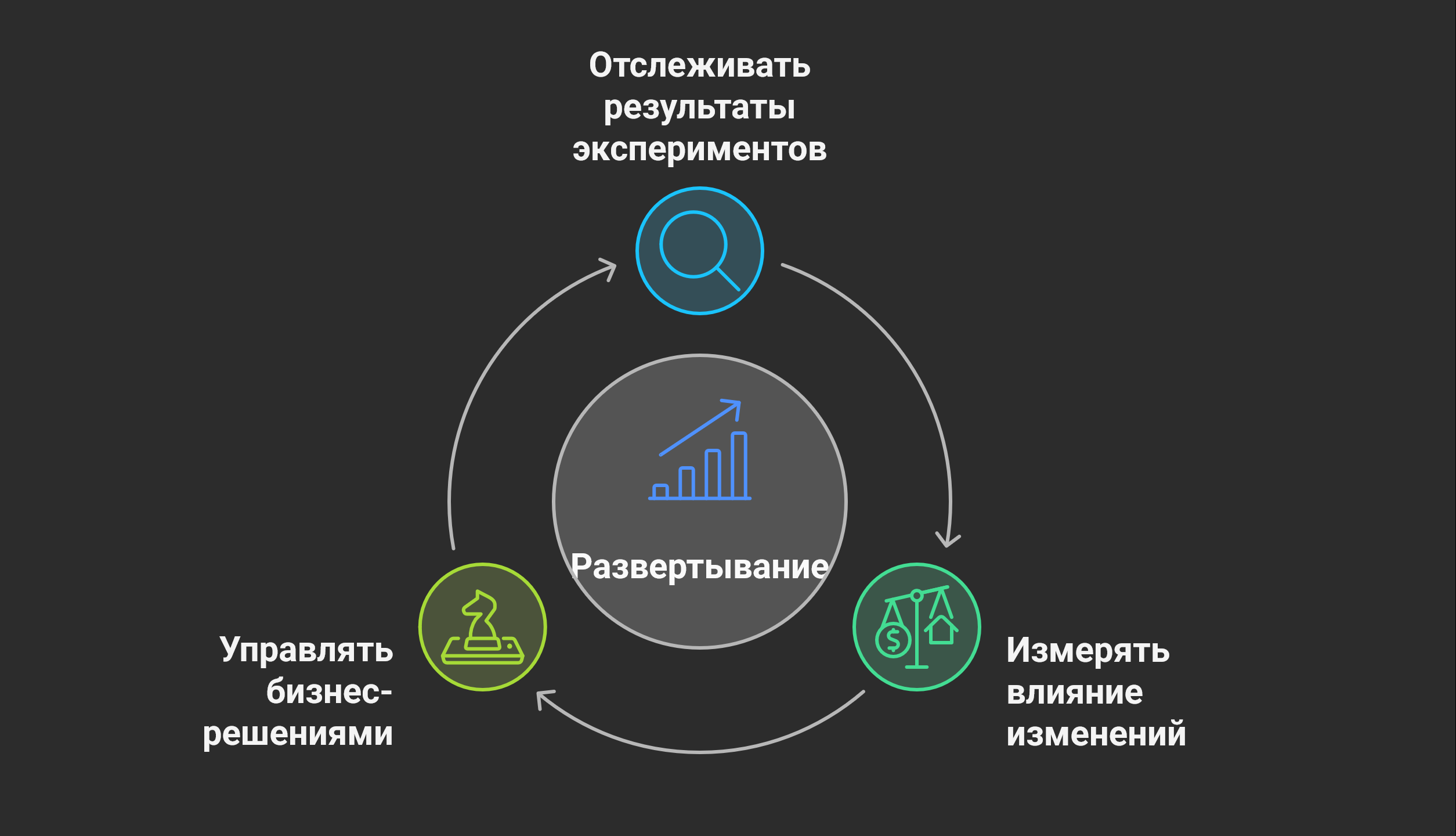 Оценка экспериментальных результатов