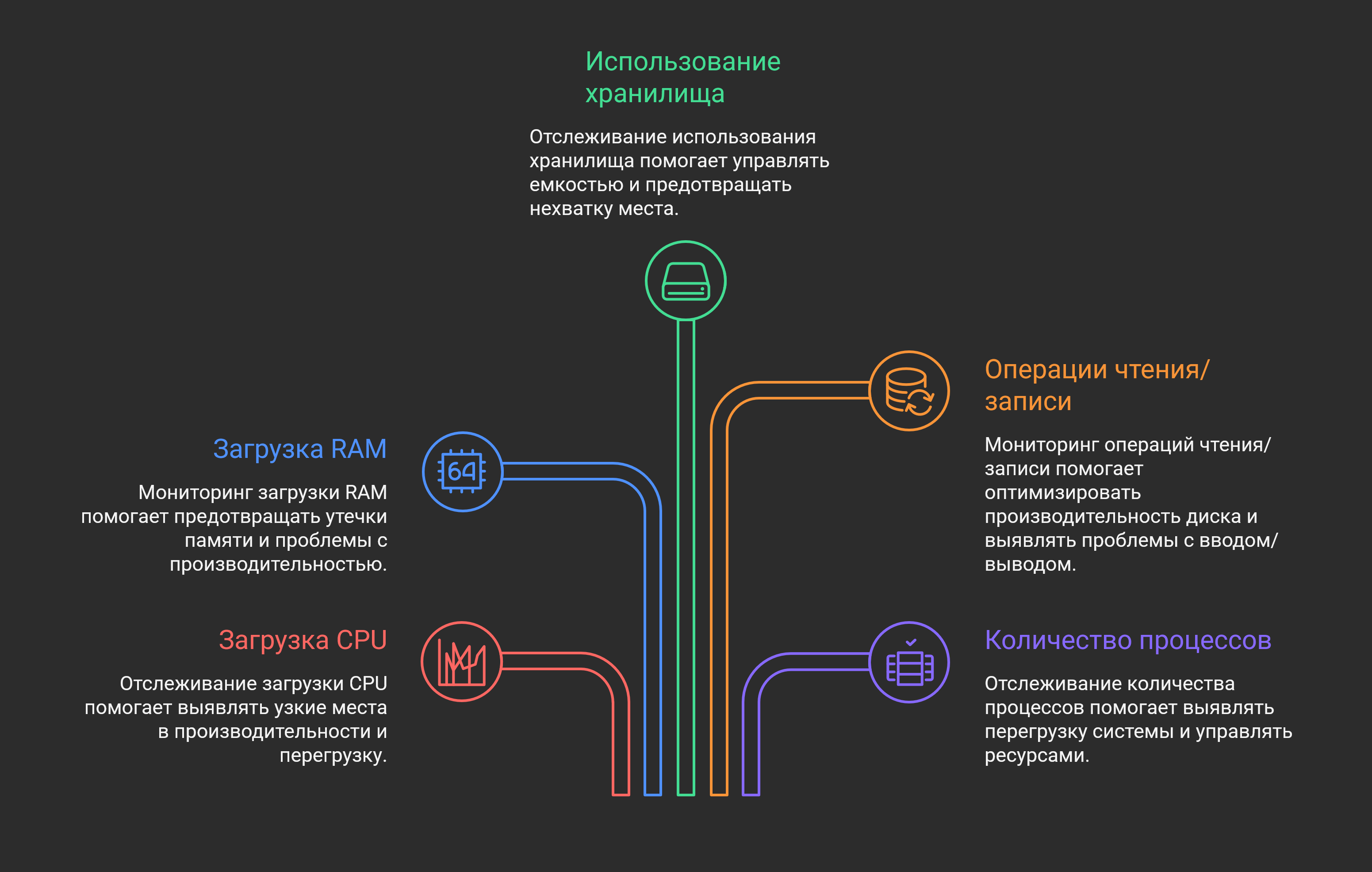 Мониторинг инфраструктуры