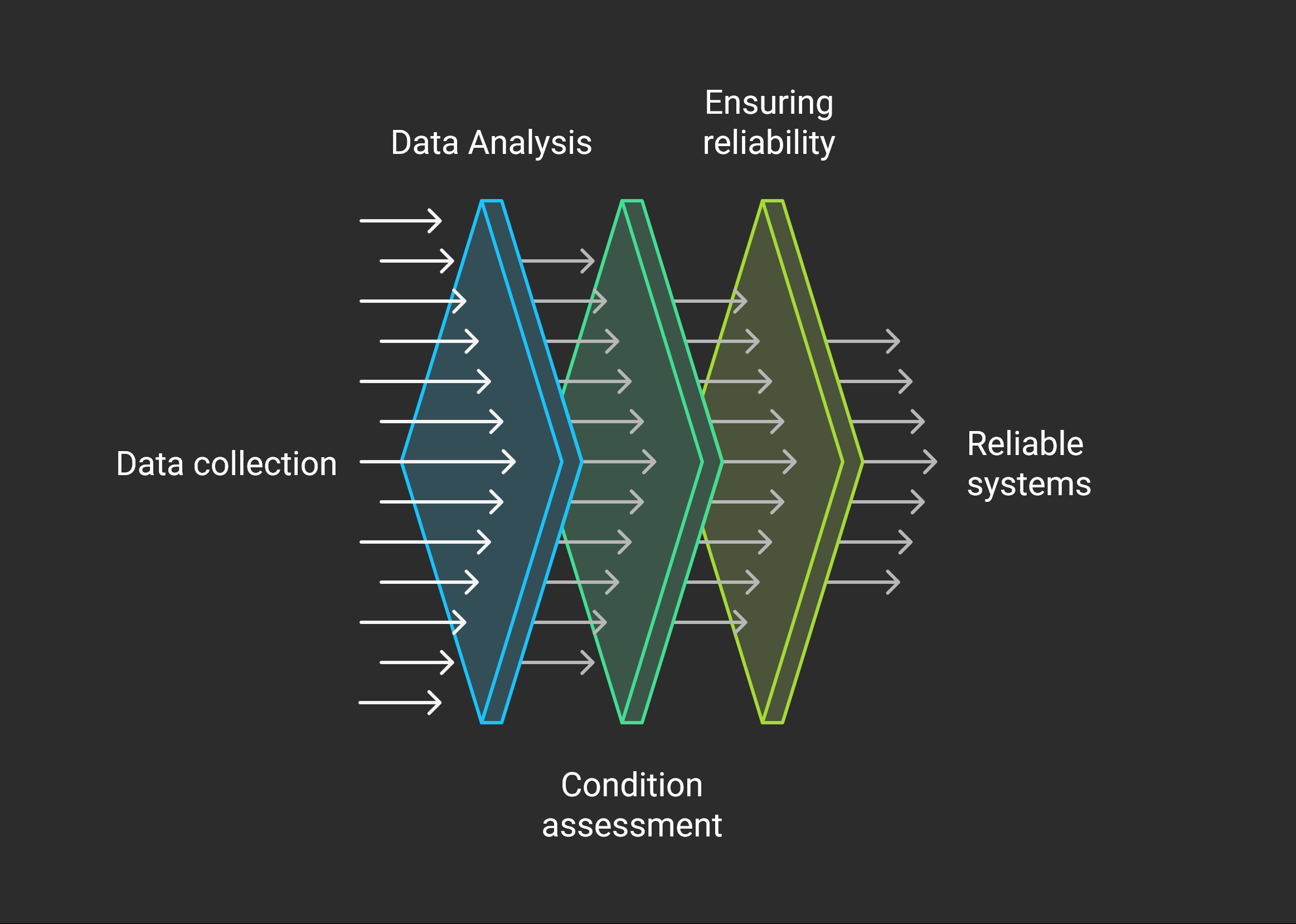 Monitoring Steps