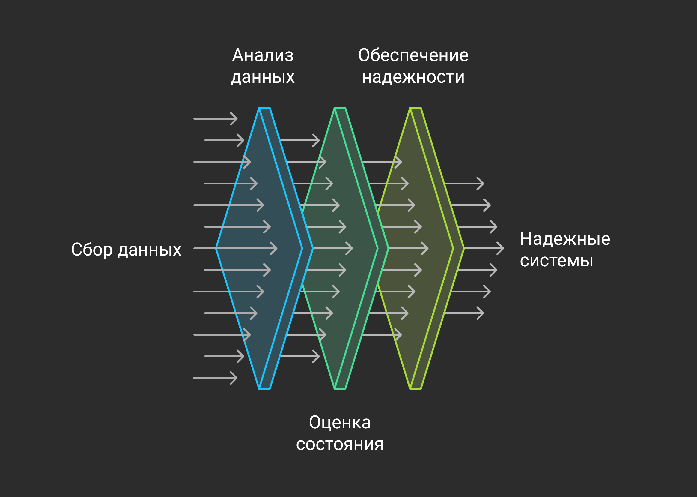 Шаги мониторинга