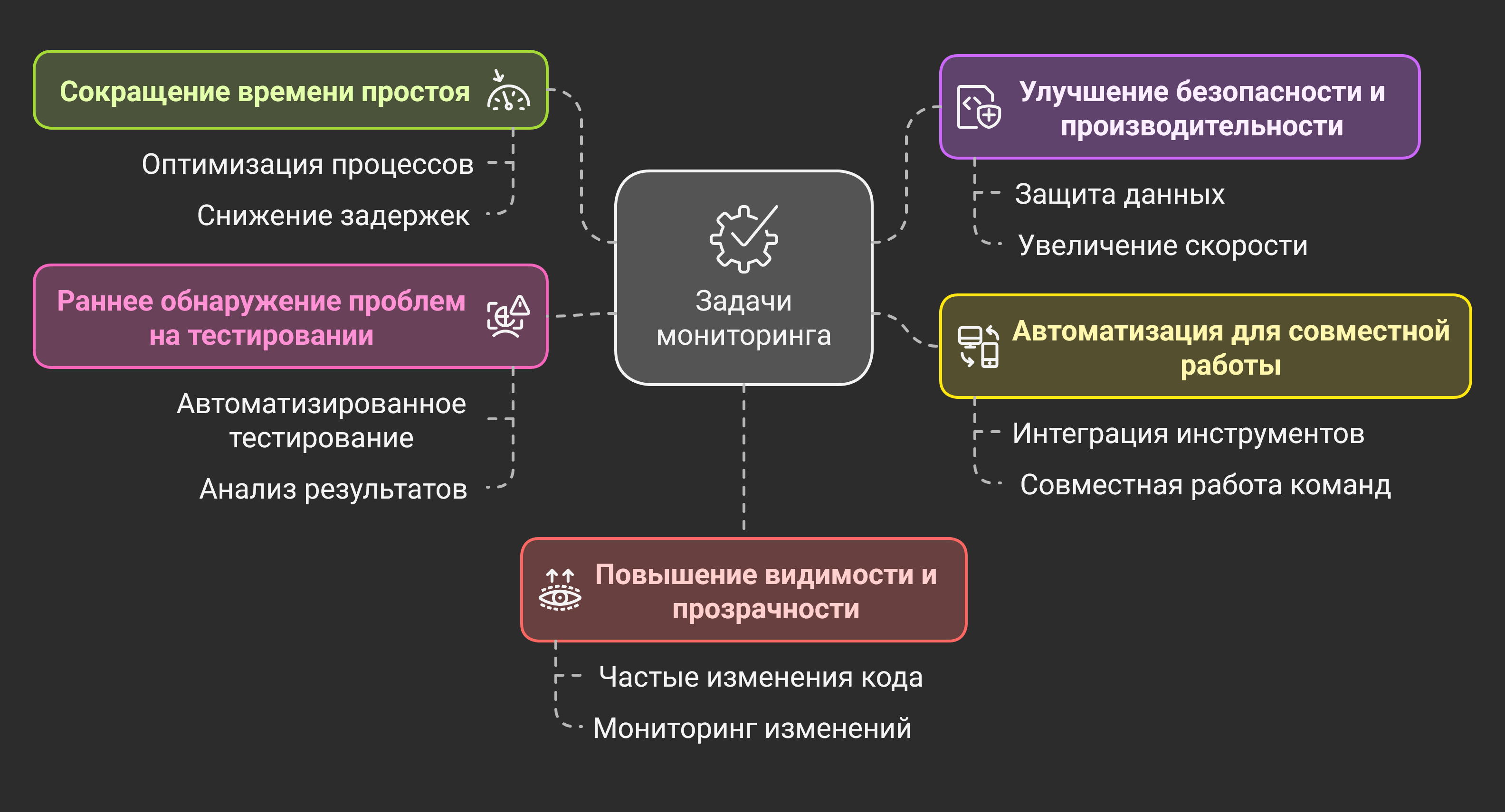 Задачи мониторинга