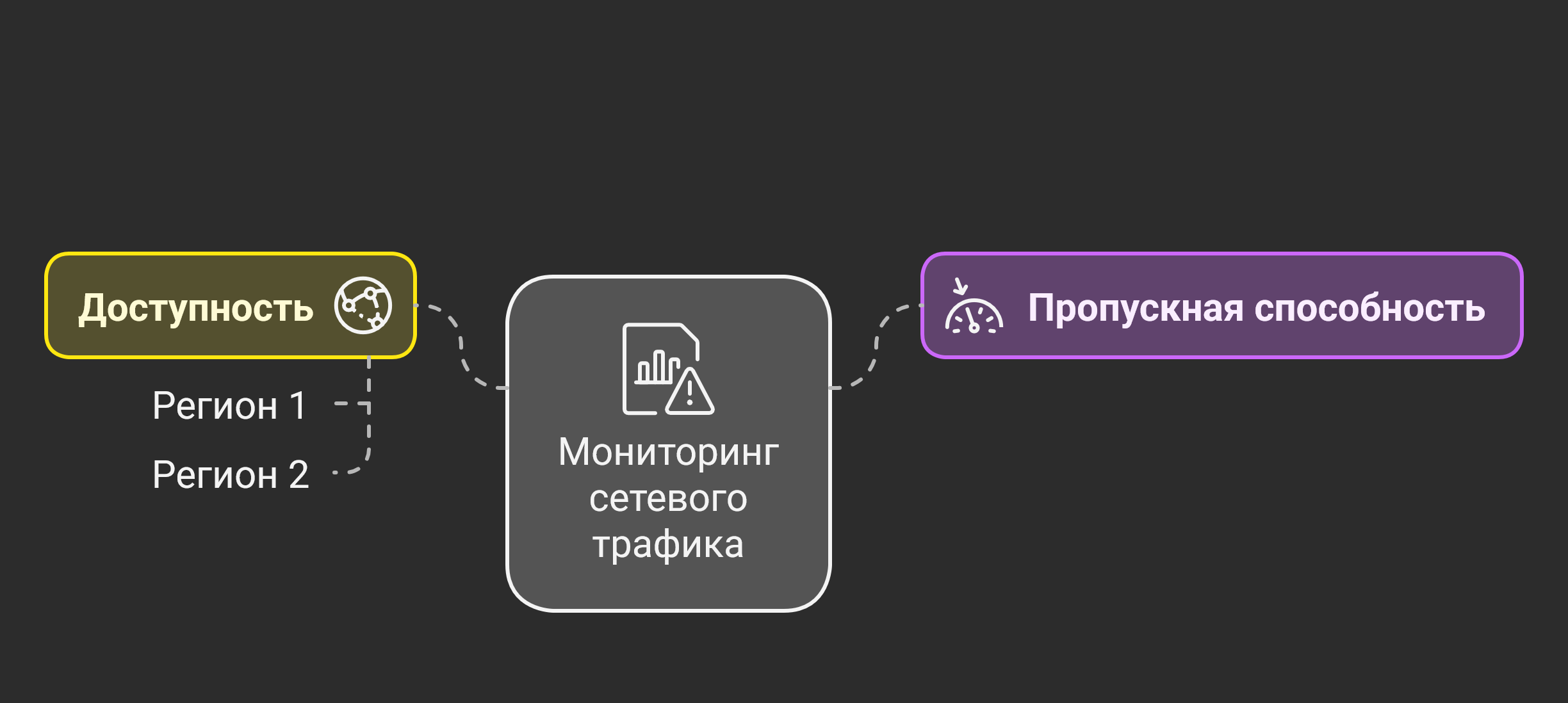 Мониторинг сетей