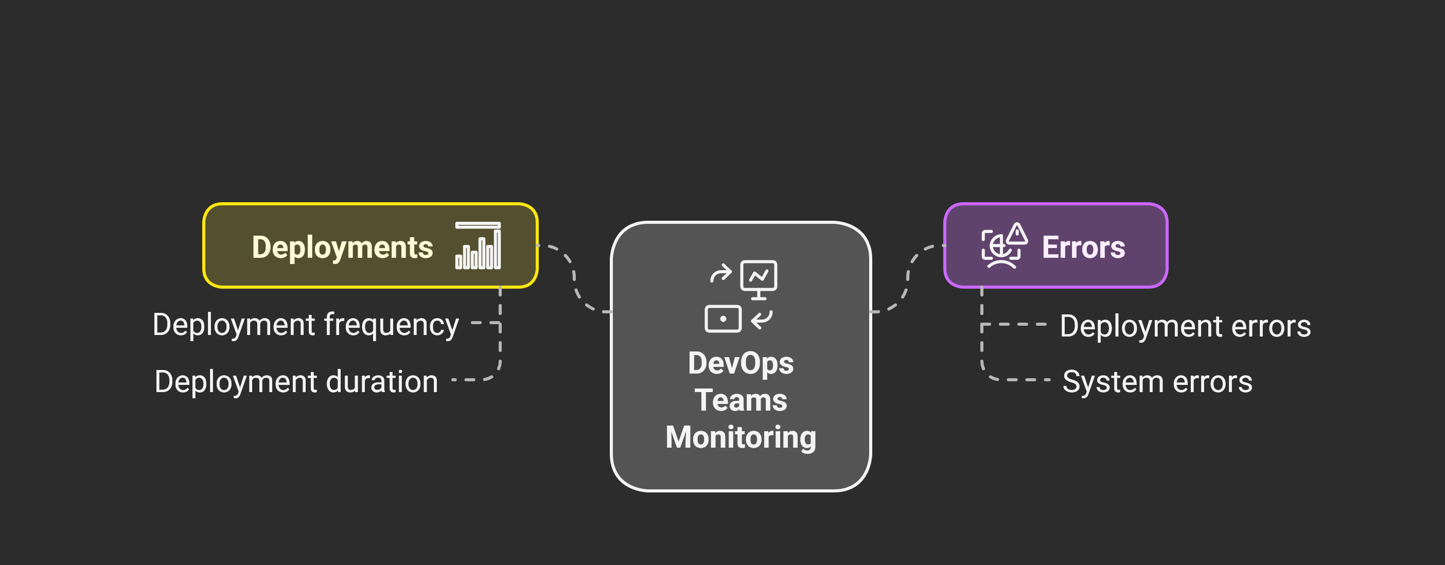 DevOps Teams
