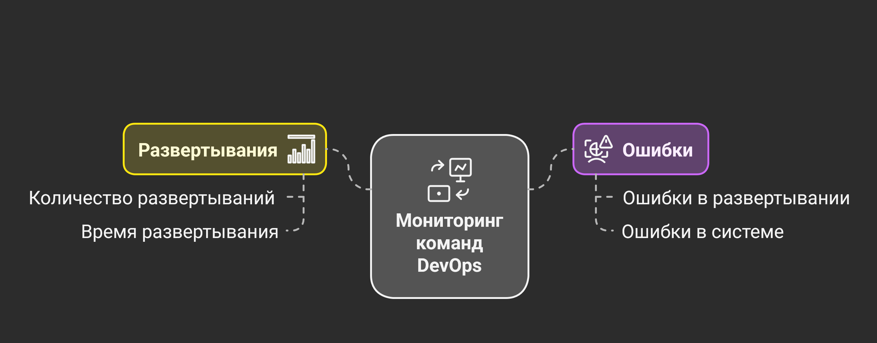 Мониторинг команд